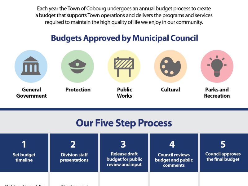 2021 Budget Information_Poster.jpg