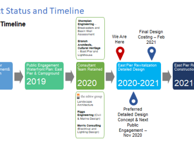 Project Status and Timeline.png